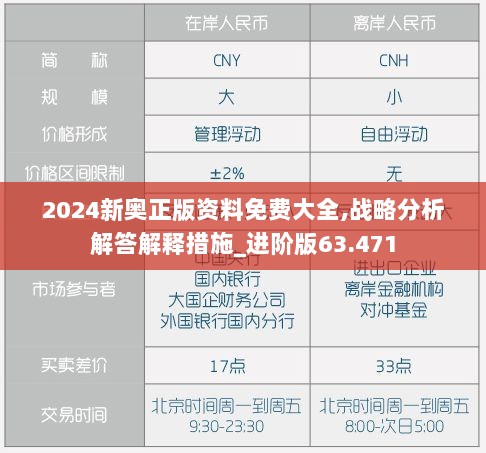 2024新奥正版资料免费大全,战略分析解答解释措施_进阶版63.471