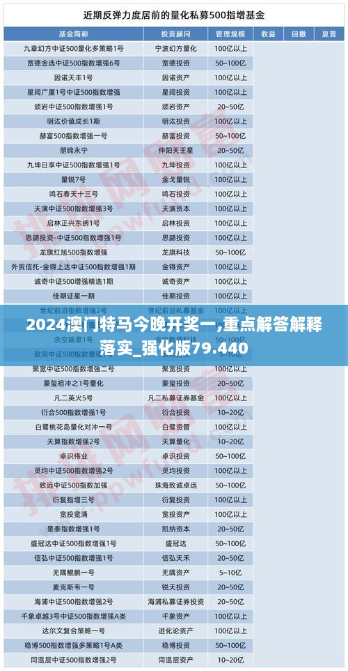 2024澳门特马今晚开奖一,重点解答解释落实_强化版79.440