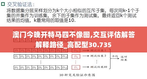 澳门今晚开特马四不像图,交互评估解答解释路径_高配型30.735