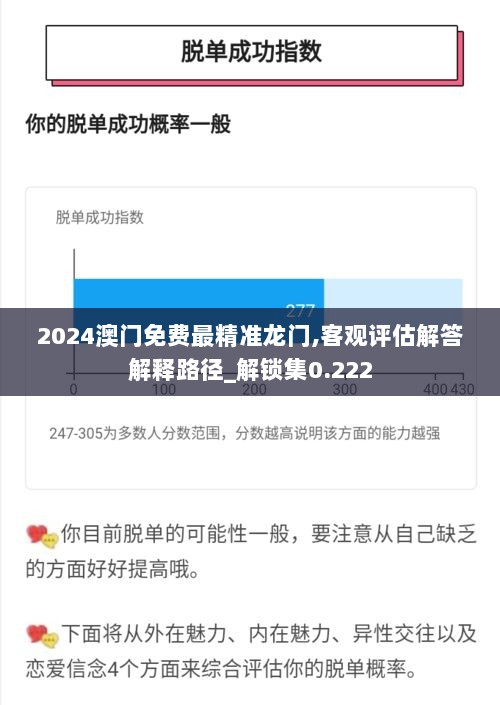 2024澳门免费最精准龙门,客观评估解答解释路径_解锁集0.222