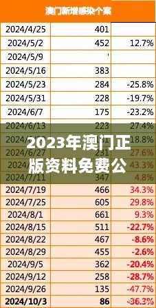 2023年澳门正版资料免费公开,策动解答解释落实_控制版93.138