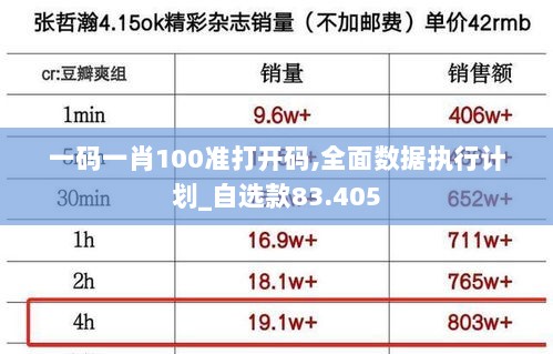 一码一肖100准打开码,全面数据执行计划_自选款83.405