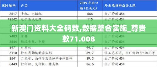 新澳门资料大全码数,数据整合实施_尊贵款71.008