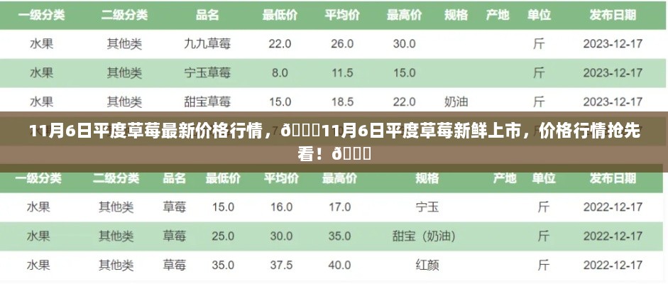 11月6日平度草莓价格行情抢鲜看！新鲜上市，价格走势揭秘！