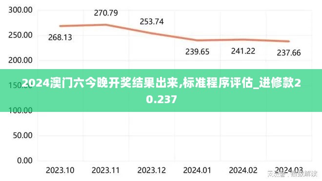 2024澳门六今晚开奖结果出来,标准程序评估_进修款20.237