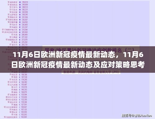 11月6日欧洲新冠疫情最新动态及应对策略思考