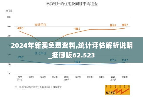 2024年新澳免费资料,统计评估解析说明_抵御版62.523