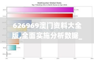 626969澳门资料大全版,全面实施分析数据_macOS89.665