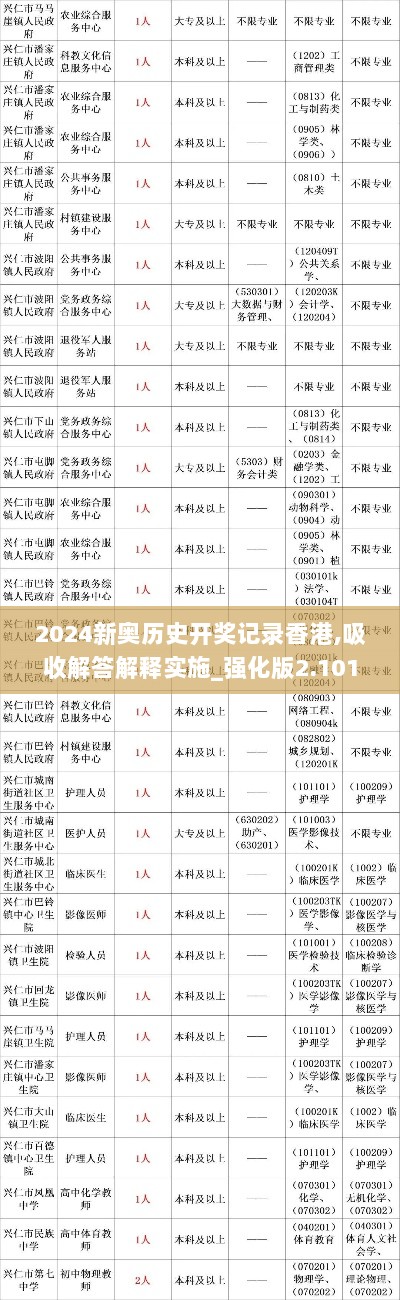 2024新奥历史开奖记录香港,吸收解答解释实施_强化版2.101