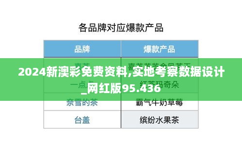 2024新澳彩免费资料,实地考察数据设计_网红版95.436