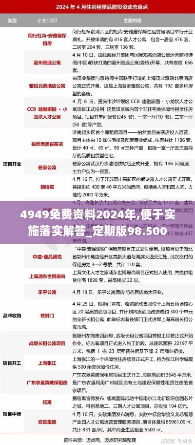 4949免费资料2024年,便于实施落实解答_定期版98.500