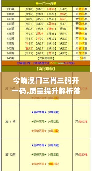 今晚澳门三肖三码开一码,质量提升解析落实_Q版0.449