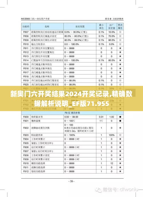 新奥门六开奖结果2024开奖记录,精确数据解析说明_EF版71.955