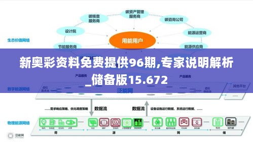 新奥彩资料免费提供96期,专家说明解析_储备版15.672