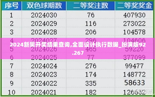 2024新奥开奖结果查询,全面设计执行数据_扮演版92.267