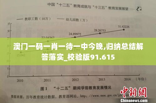 澳门一码一肖一待一中今晚,归纳总结解答落实_校验版91.615