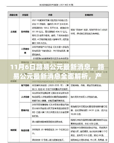 路易公元最新消息解析，产品特性、用户体验与市场对比分析