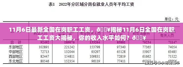 11月6日全国在岗职工工资大揭秘，你的收入水平如何？​