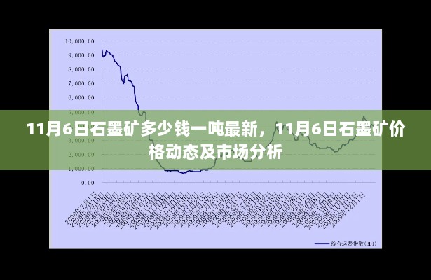 11月6日石墨矿价格动态及市场分析，最新价格一吨多少？