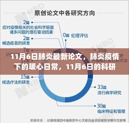 11月6日肺炎科研与友情交织的暖心日常，最新论文揭示的肺炎疫情应对策略