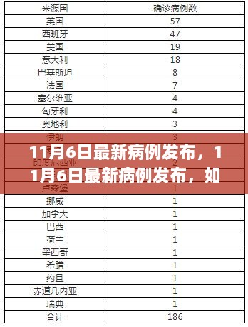 11月6日最新病例发布，如何正确理解与应对？