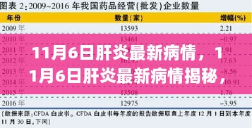 11月6日肝炎最新病情揭秘，科技前沿智能医疗设备重塑健康生活体验