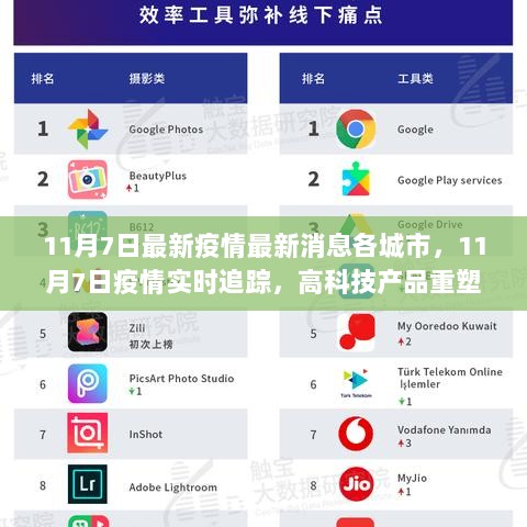 11月7日疫情实时追踪，高科技产品重塑疫情防控体验各城市最新动态