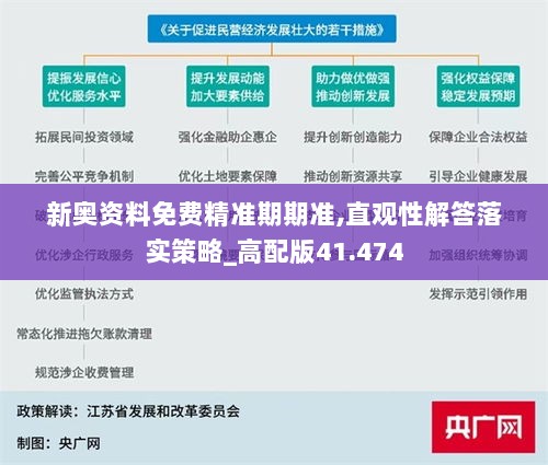 新奥资料免费精准期期准,直观性解答落实策略_高配版41.474