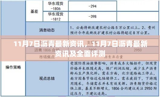 11月7日沥青最新资讯及全面评测