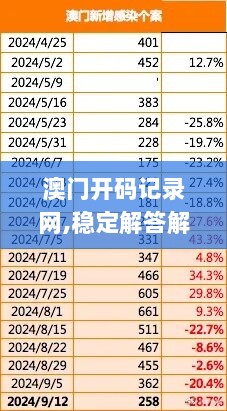 澳门开码记录网,稳定解答解释落实_macOS53.152