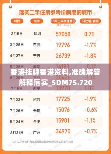 香港挂牌香港资料,准确解答解释落实_5DM75.720