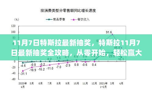 11月7日特斯拉最新抽奖全攻略，轻松赢取大奖，从零开始启程