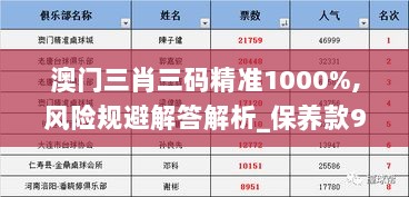 澳门三肖三码精准1000%,风险规避解答解析_保养款92.852