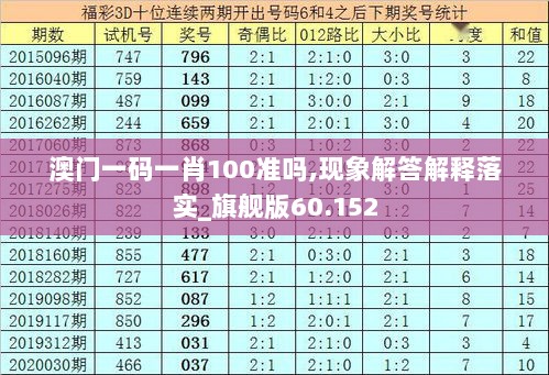 澳门一码一肖100准吗,现象解答解释落实_旗舰版60.152