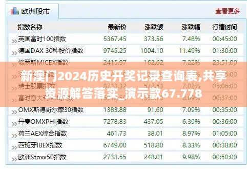 新澳门2024历史开奖记录查询表,共享资源解答落实_演示款67.778