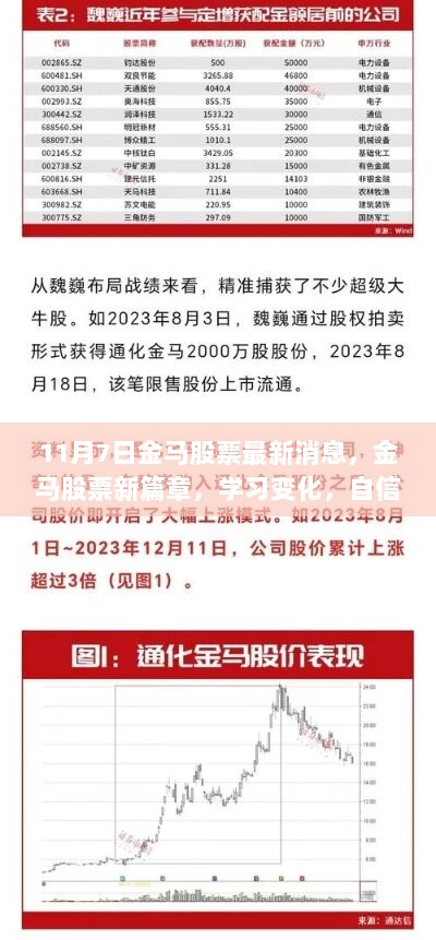 金马股票新篇章，学习变化，自信迎接未来（11月7日最新消息）