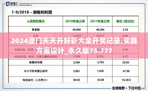 2024澳门天天开好彩大全开奖记录,实践方案设计_永久版75.777