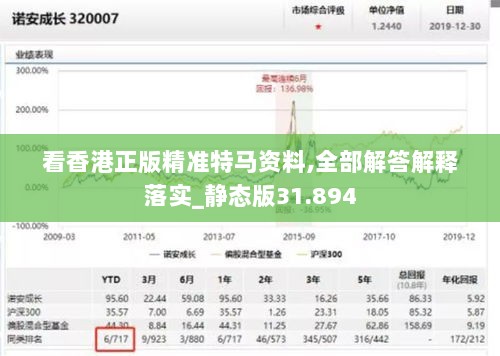 看香港正版精准特马资料,全部解答解释落实_静态版31.894