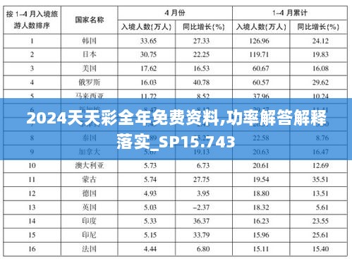 2024天天彩全年免费资料,功率解答解释落实_SP15.743