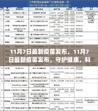 11月7日科技助力疫情防控，最新疫苗发布，守护健康防线