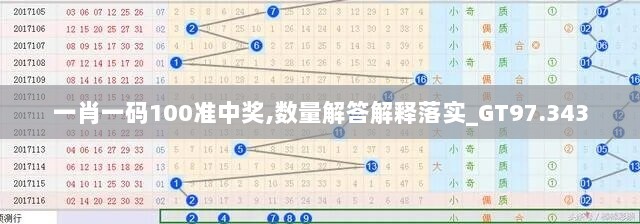 一肖一码100准中奖,数量解答解释落实_GT97.343