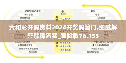 六和彩开码资料2024开奖码澳门,细腻解答解释落实_冒险款76.153