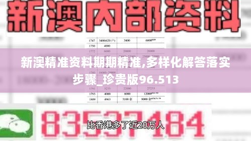 新澳精准资料期期精准,多样化解答落实步骤_珍贵版96.513