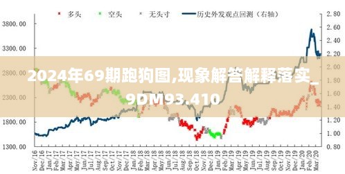 2024年69期跑狗图,现象解答解释落实_9DM93.410