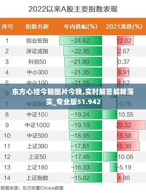 东方心经今期图片今晚,实时解答解释落实_专业版51.942