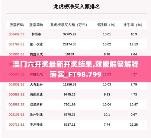 澳门六开奖最新开奖结果,效能解答解释落实_FT98.799