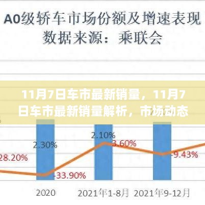 11月7日车市最新销量解析，市场动态与未来趋势