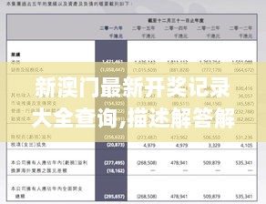 新澳门最新开奖记录大全查询,描述解答解释落实_影像版16.987