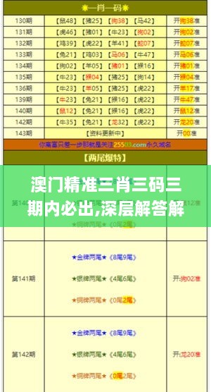 澳门精准三肖三码三期内必出,深层解答解释落实_战略版35.871