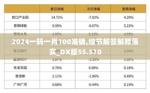 2024一码一肖100准确,细节解答解释落实_DX版55.570